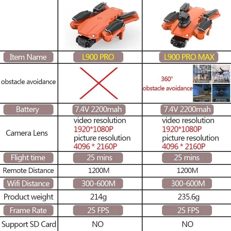 L900 Pro MAX GPS ドローン 4K プロフェッ - Drone Surveying のレビューと価格