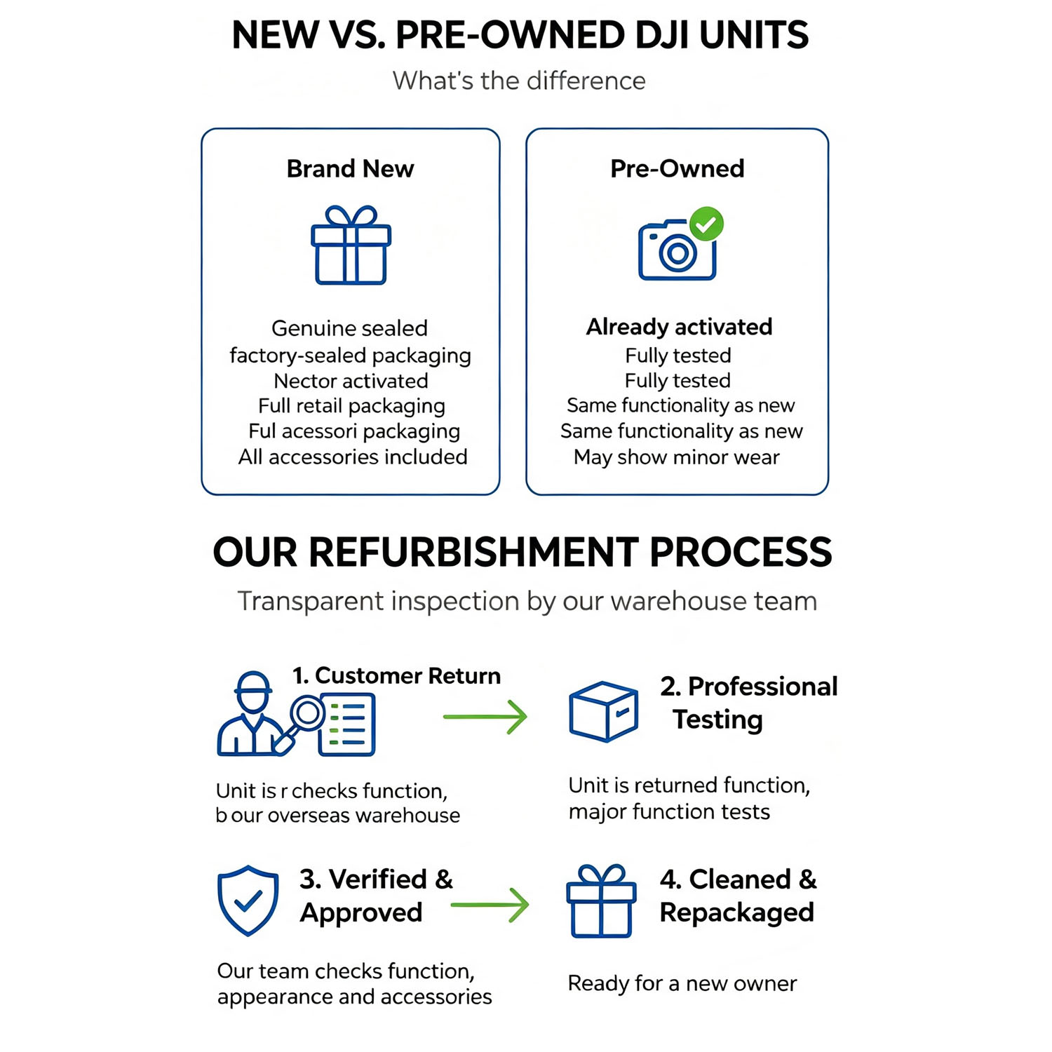 大人向けカメラ付きDJI Mini 3ドローンのリファービッ - Drone Video Production のレビューと価格