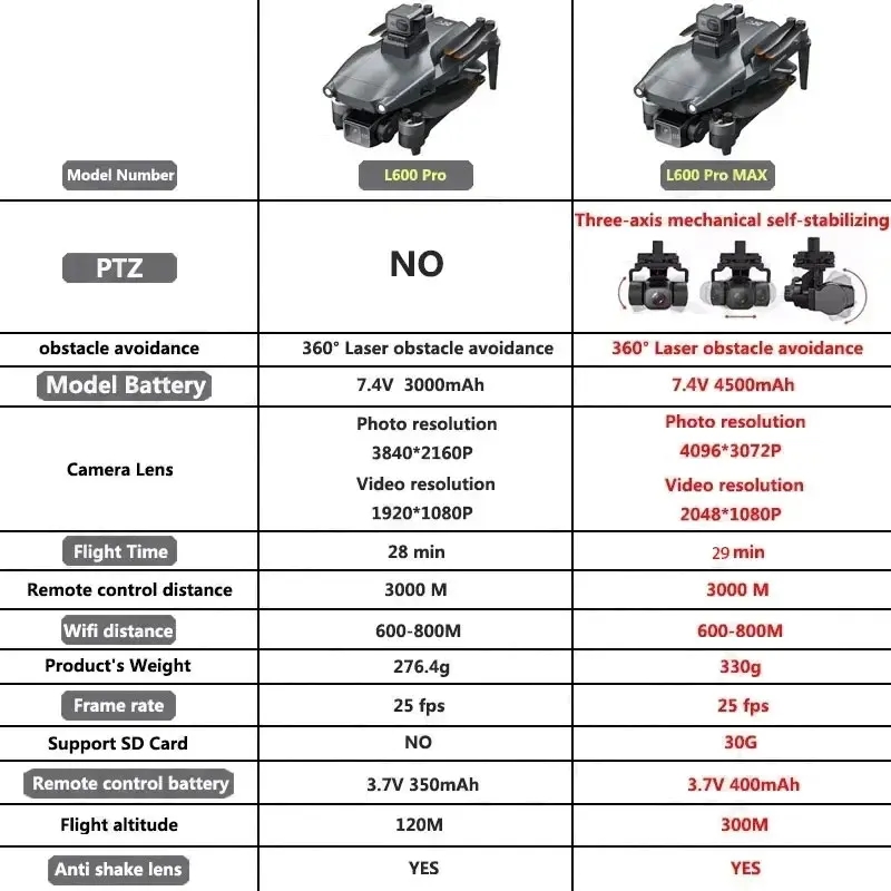 L600 プロマックス GPS ドローンプロフェッショナル  - Drone Surveying のレビューと価格