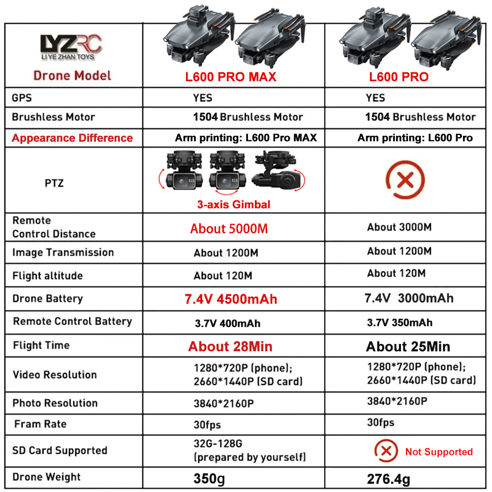L600 Pro MAX /L600 PRO ドローン 4K - Drone Surveying のレビューと価格